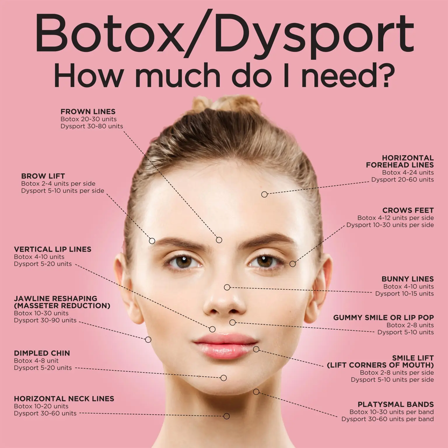 Tox treatment areas and unit guide